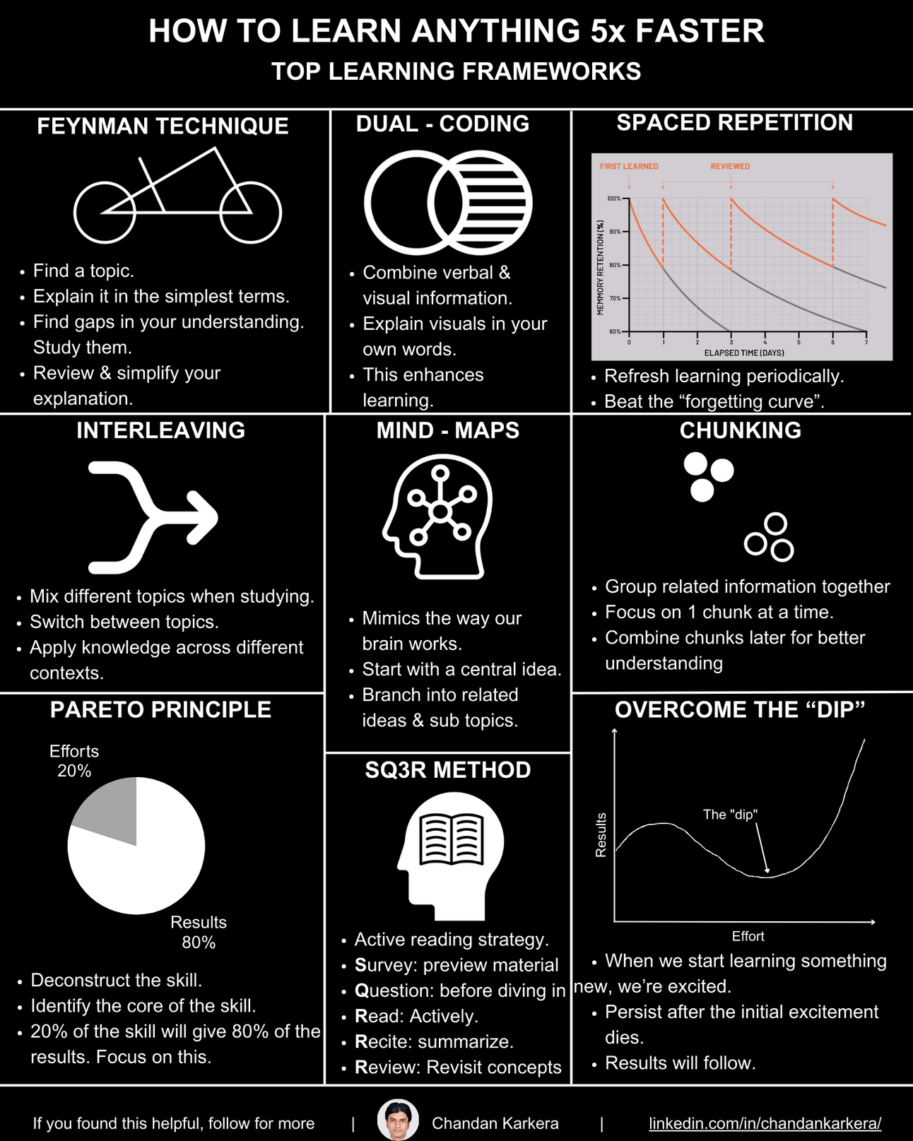 How to learn anything 5x faster