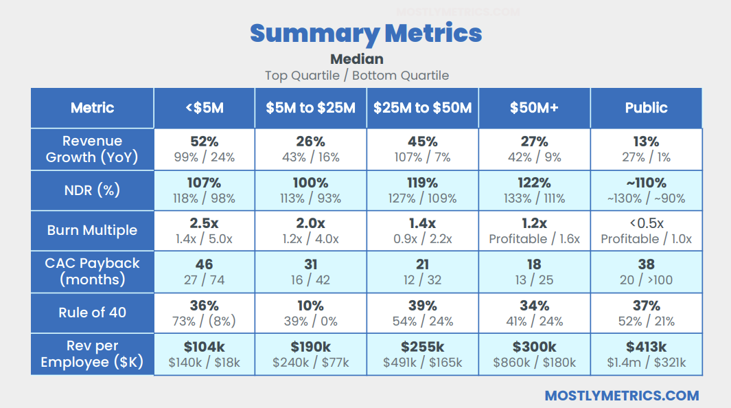 It's Time for the Q3 Private Company Benchmarks