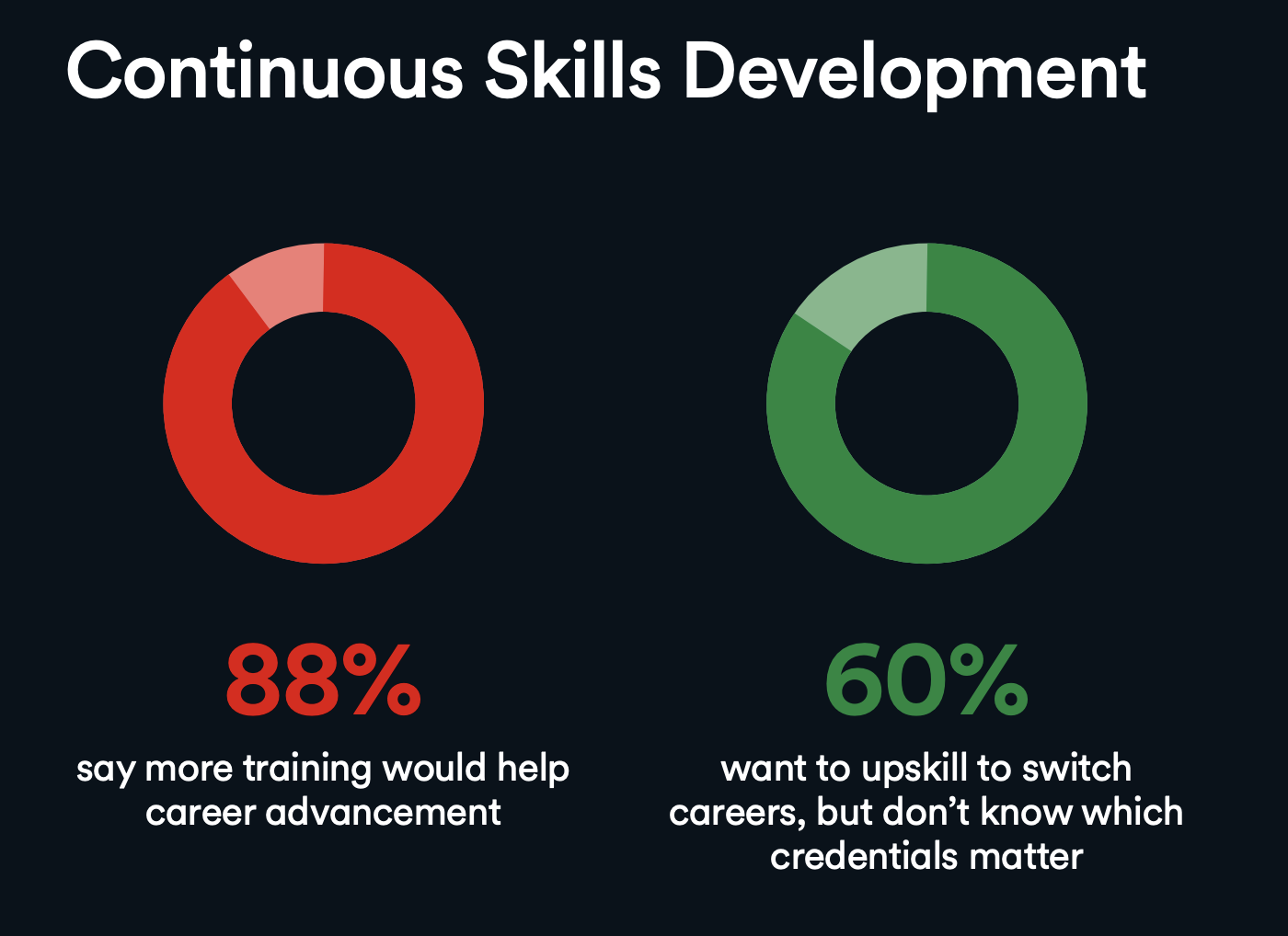 Interesting Reads This Week