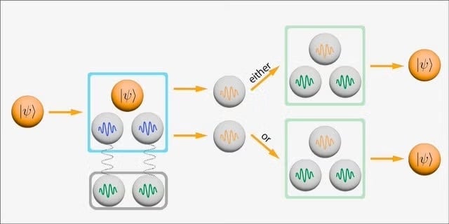 Replication failures for 'smoking gun'  topological physics papers