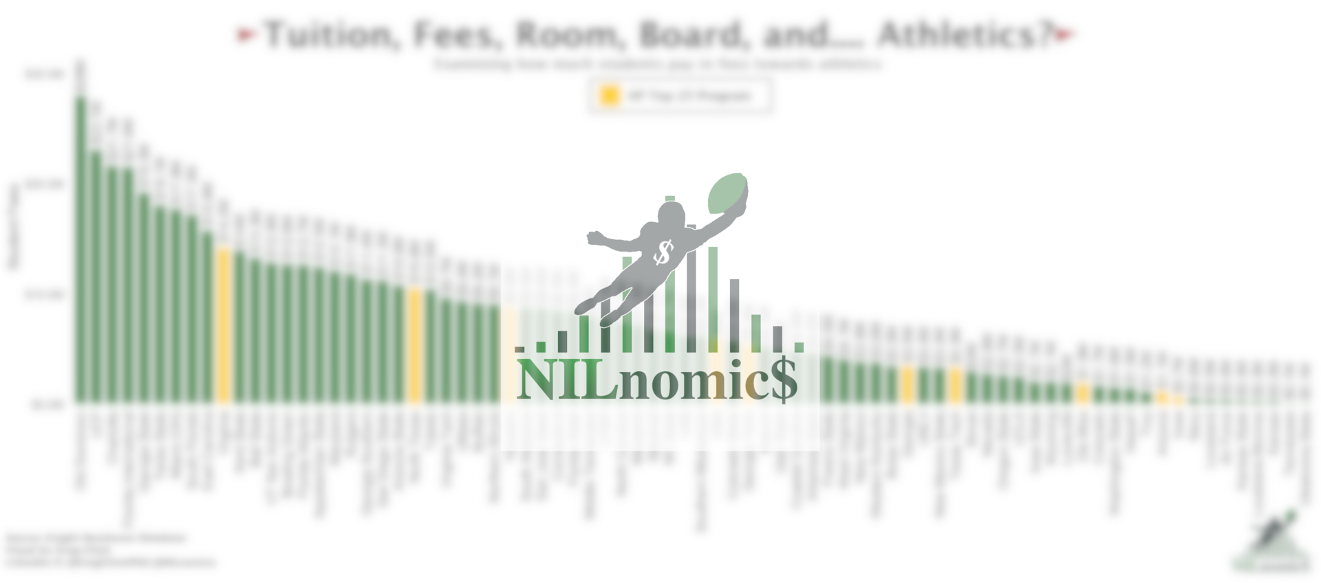 Athletics Student Fees - Visualized
