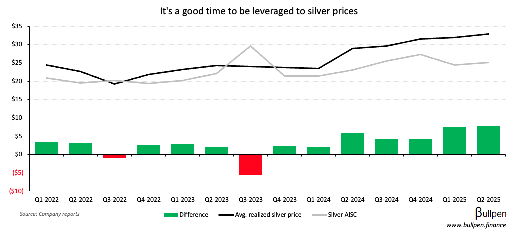 Endeavour jumps on commercial production in Mexico