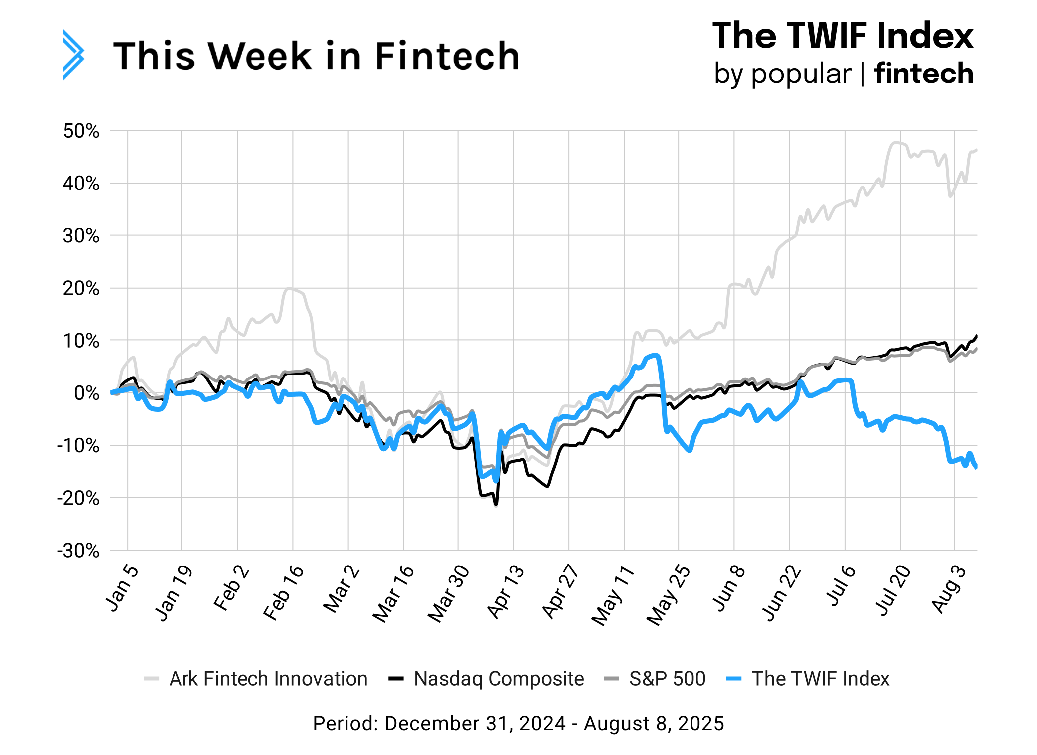 Signals: Summer earnings, winter vibes