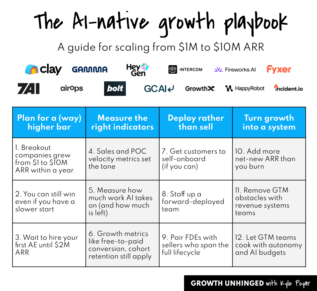 The emerging AI growth playbook