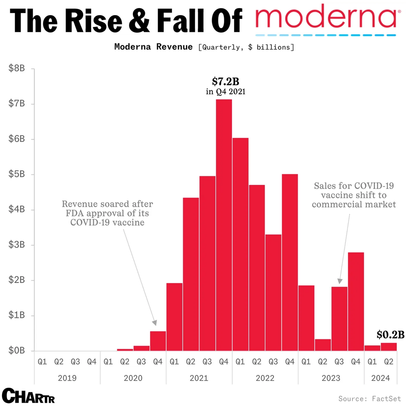 💊 Is Moderna a buy?