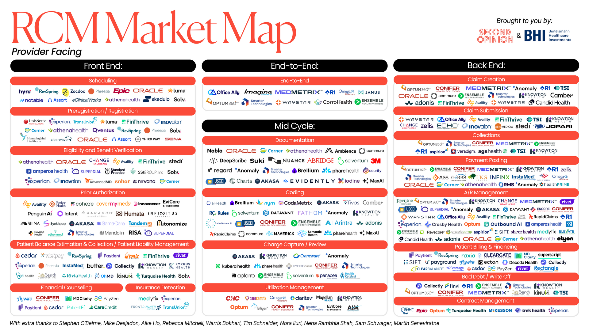 The Only RCM Market Map You Need
