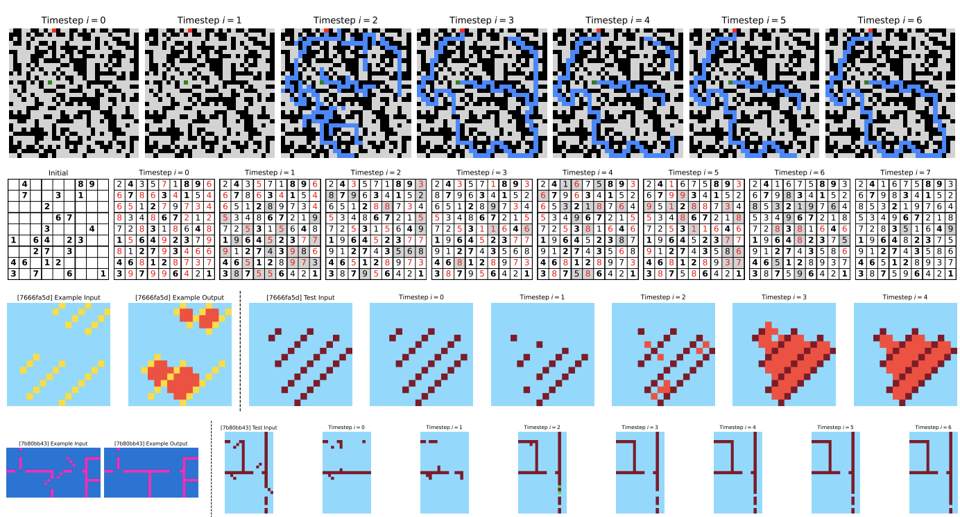 The Tiny AI Model That Just Killed the "Bigger is Better" Era