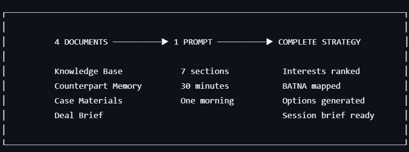 Sarah Prepares for the Negotiation