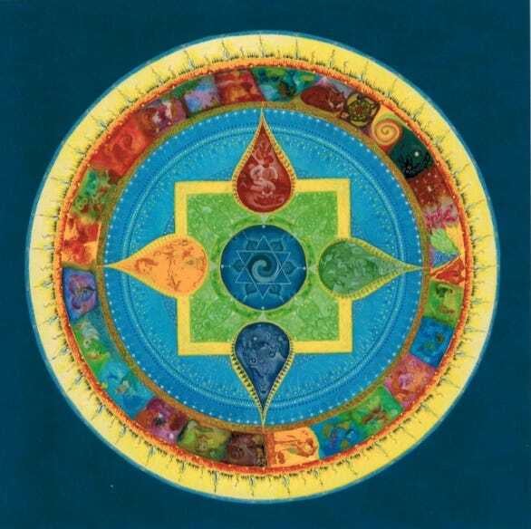 An Invitation Into the Mandala Method