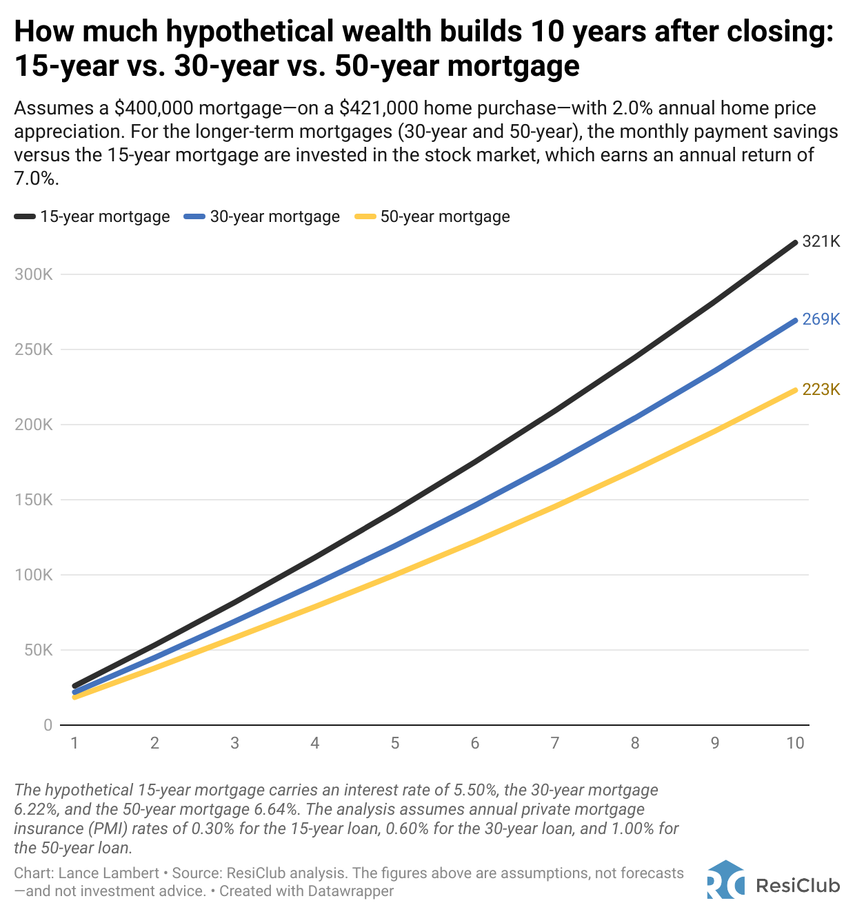 Housing affordability is so strained that the White House is looking at a 50-year mortgage option—11 things to know