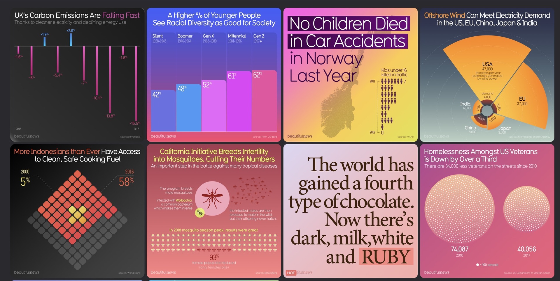 Positive, Uplifting Headlines From Beautiful News Daily