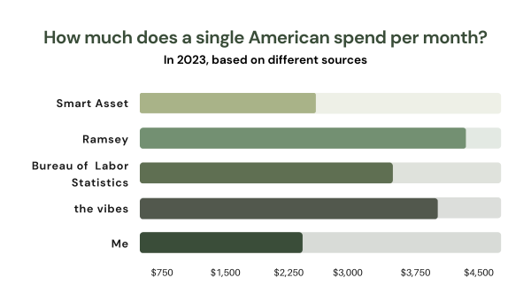 Are my finances “normal”?
