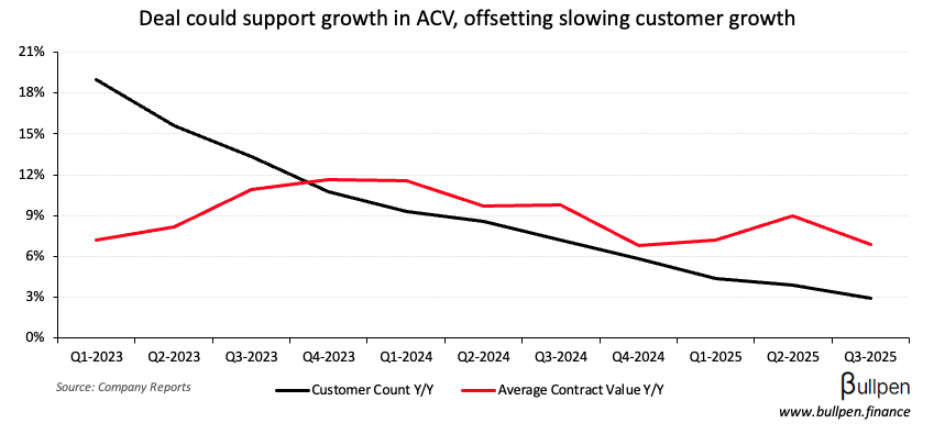 Docebo's $54M deal could be a sign of things to come
