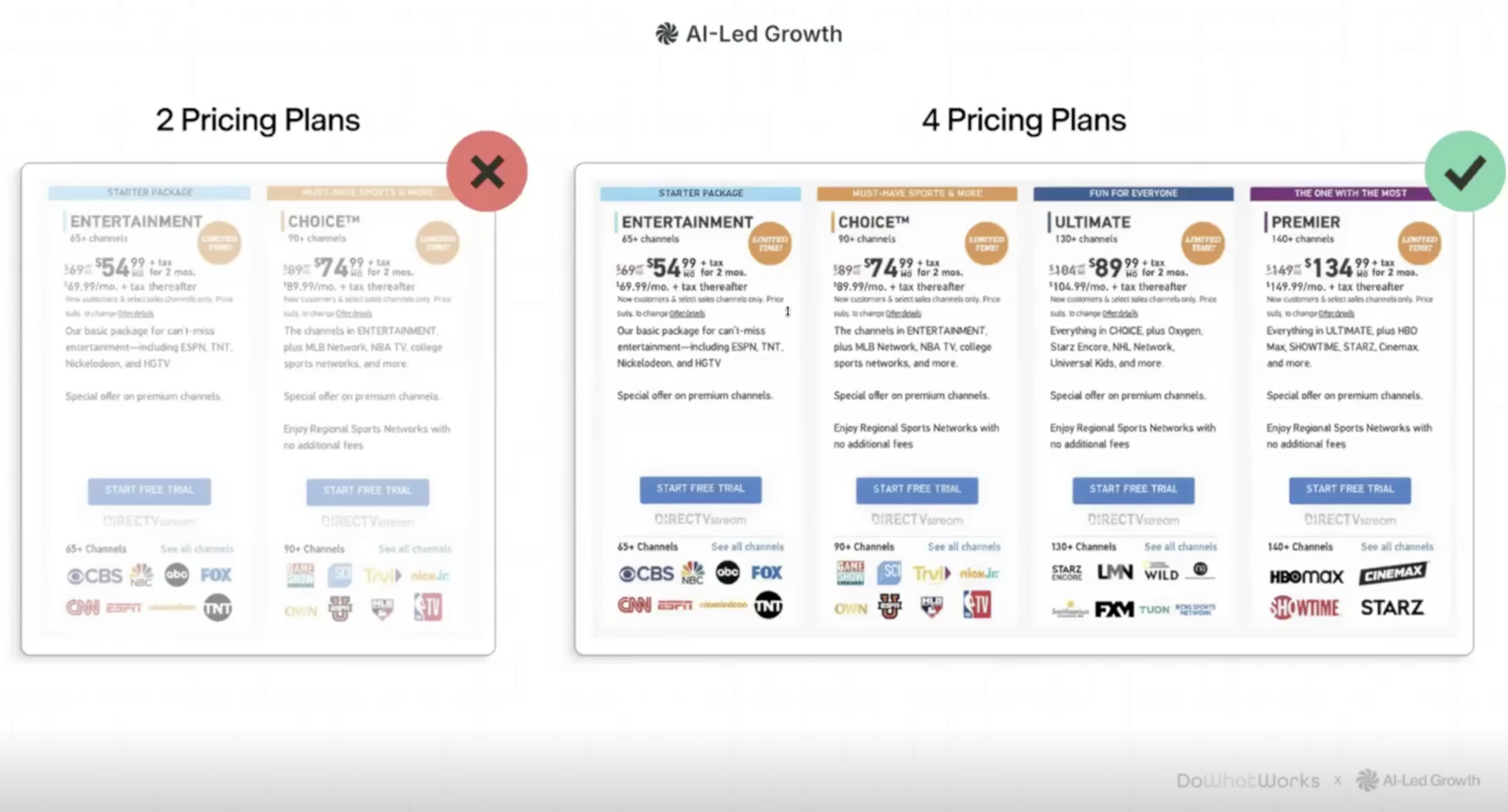 3 questions to ask before your next A/B test (based on 27,000+ experiments)