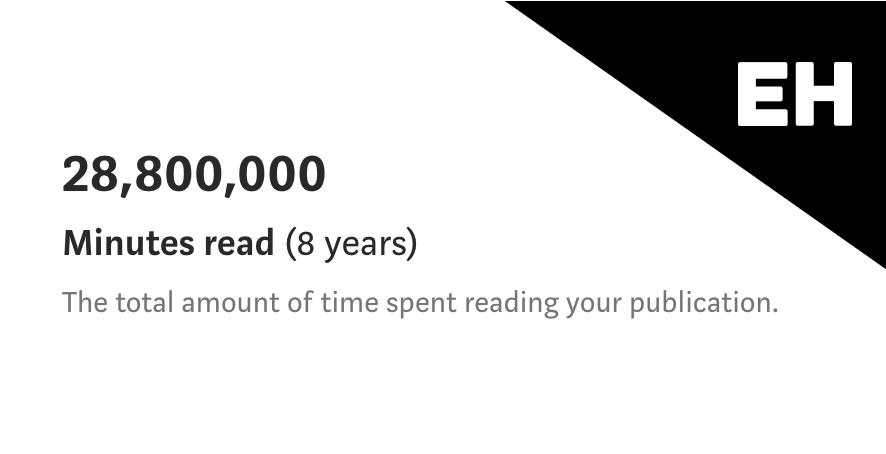 Over 28.8M minutes spent reading Entrepreneur's Handbook