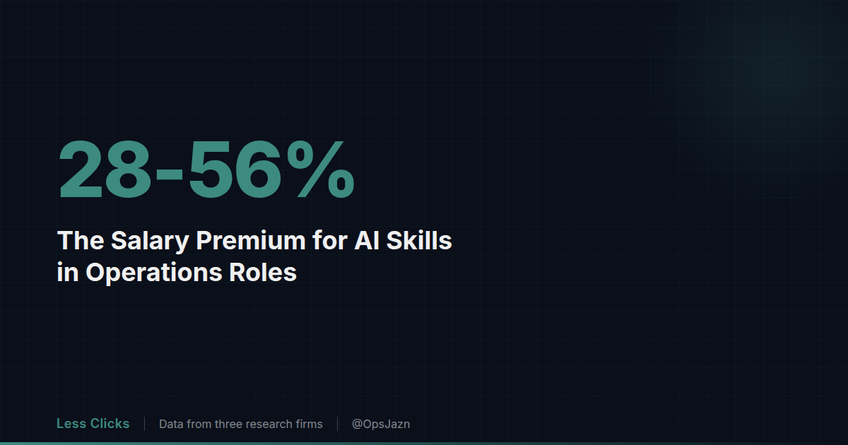 The Salary Premium for AI Skills in Ops Is 28-56%