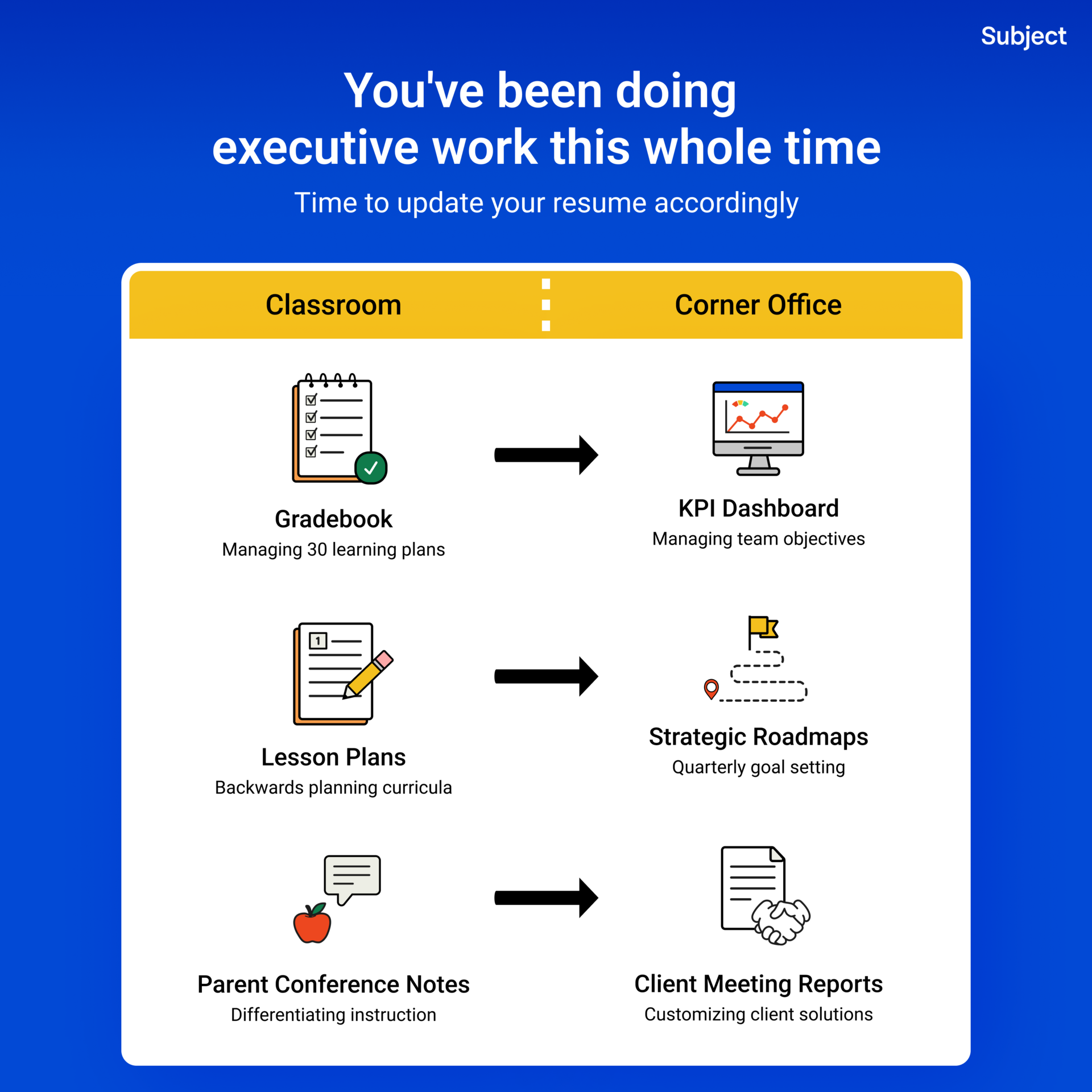 Teachers → C-Suites (it's easier than you think)