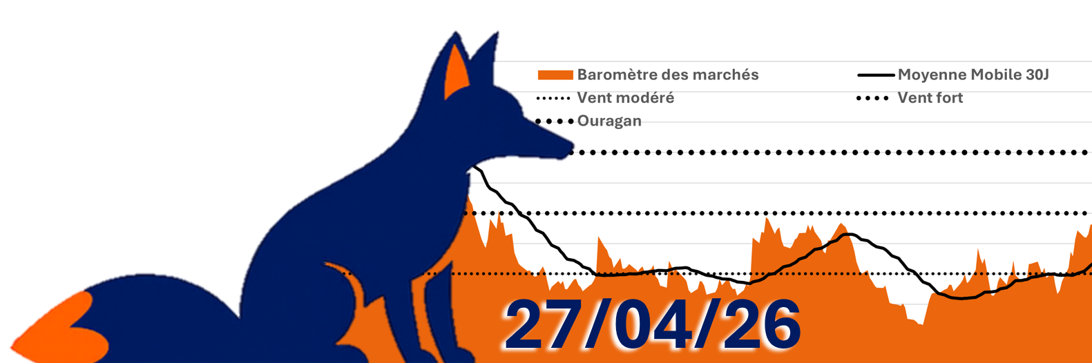 Baromètre du 27 avril 2026