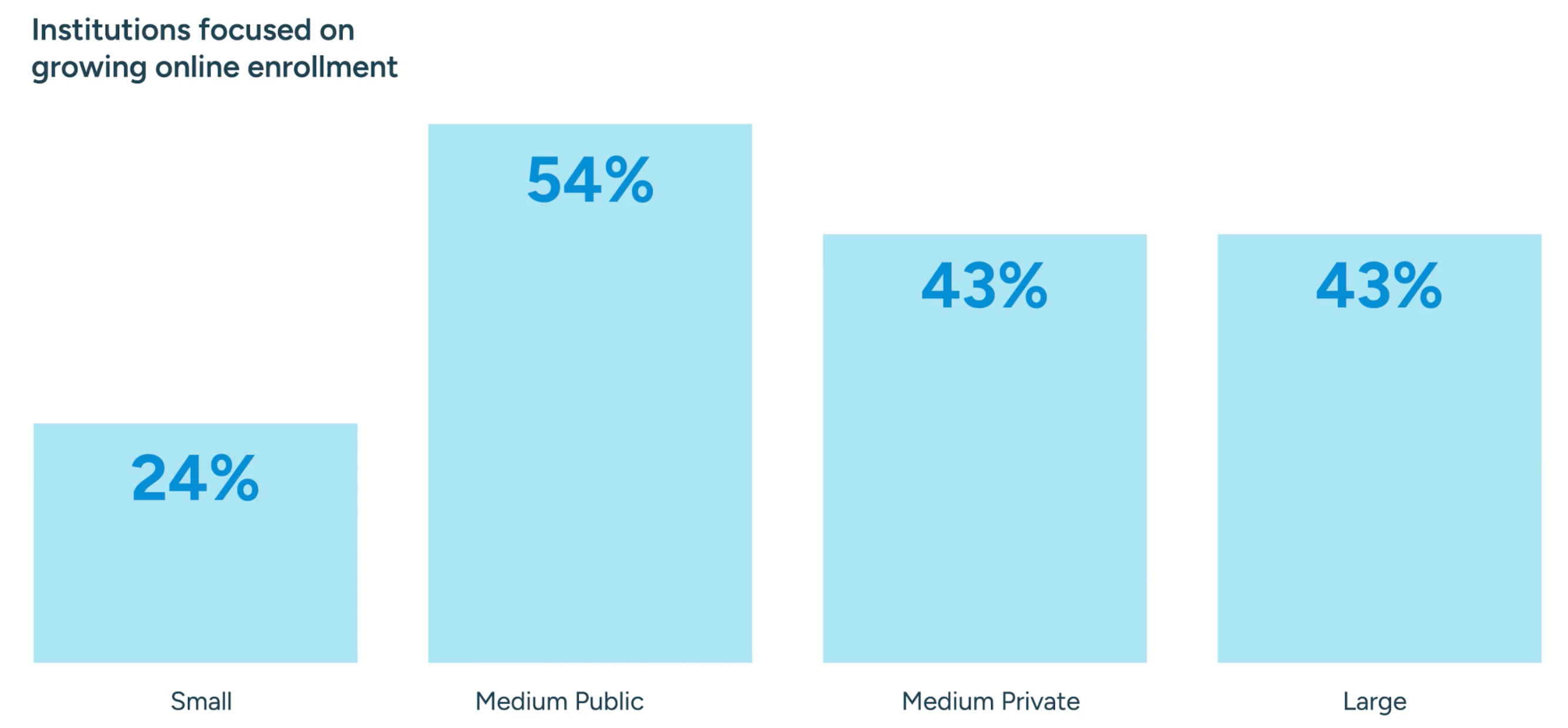 Interesting Reads This Week