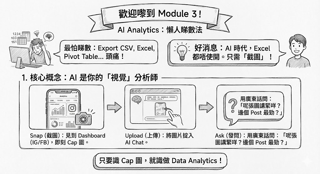 Module 3 : 眼睛篇 (Analytics) - AI 幫你睇穿數據背後嘅故事