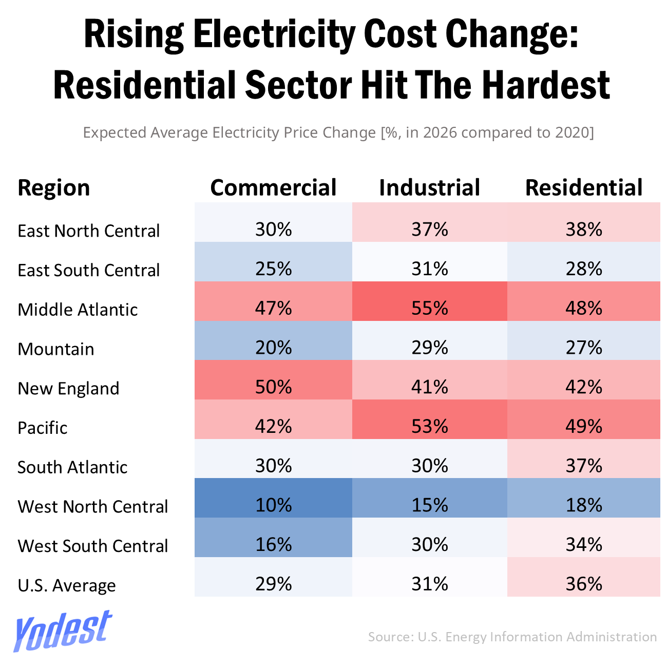 Are Electricity Bills Surging Unusually In The U.S? Reasons & Data Insights