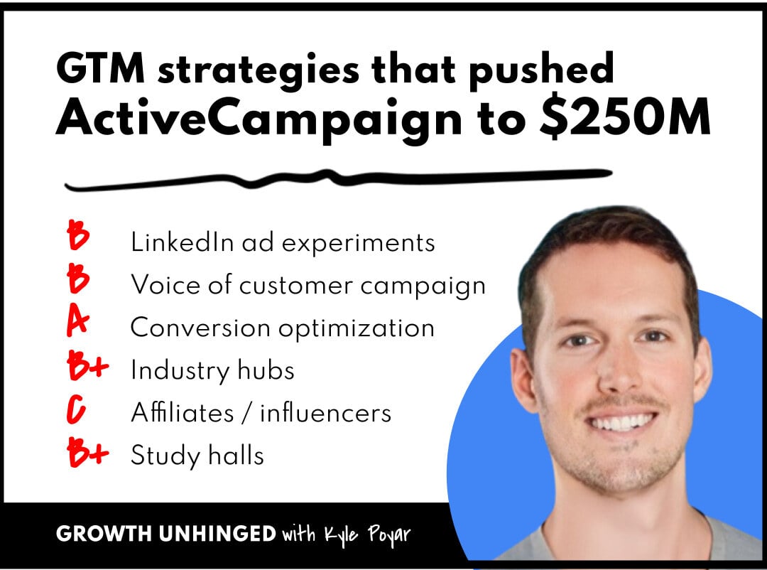GTM strategies to reach $250M ARR at ActiveCampaign