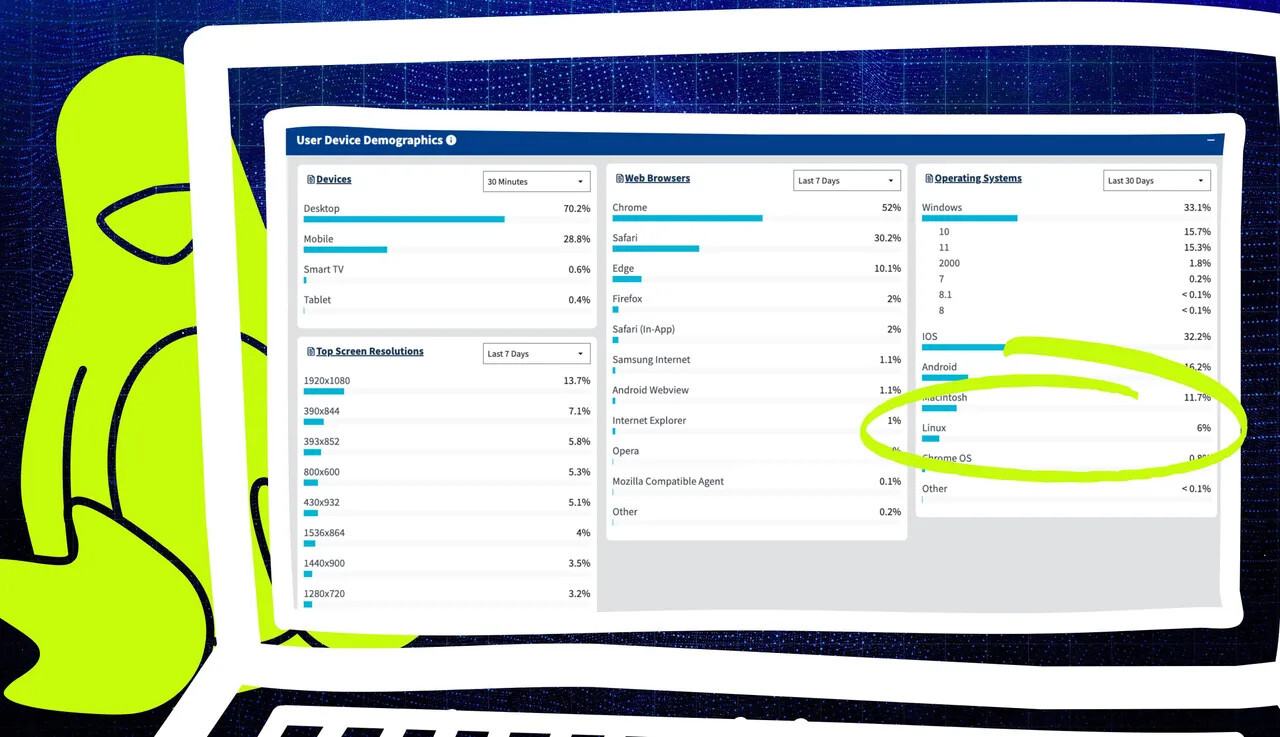Desktop Linux makes gains