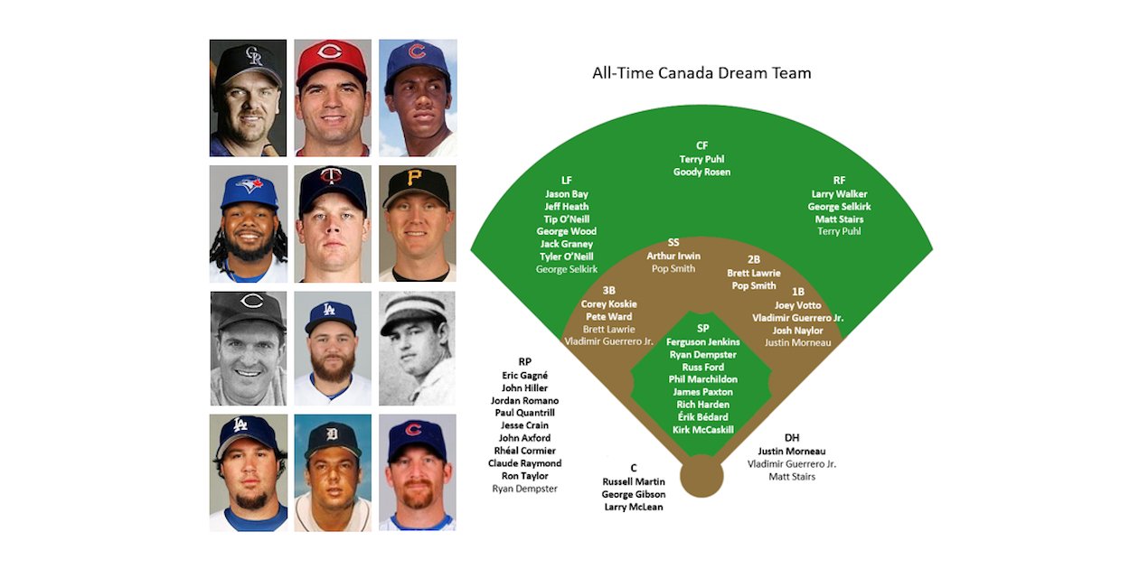 Baseball's Canada All-Time Dream Team