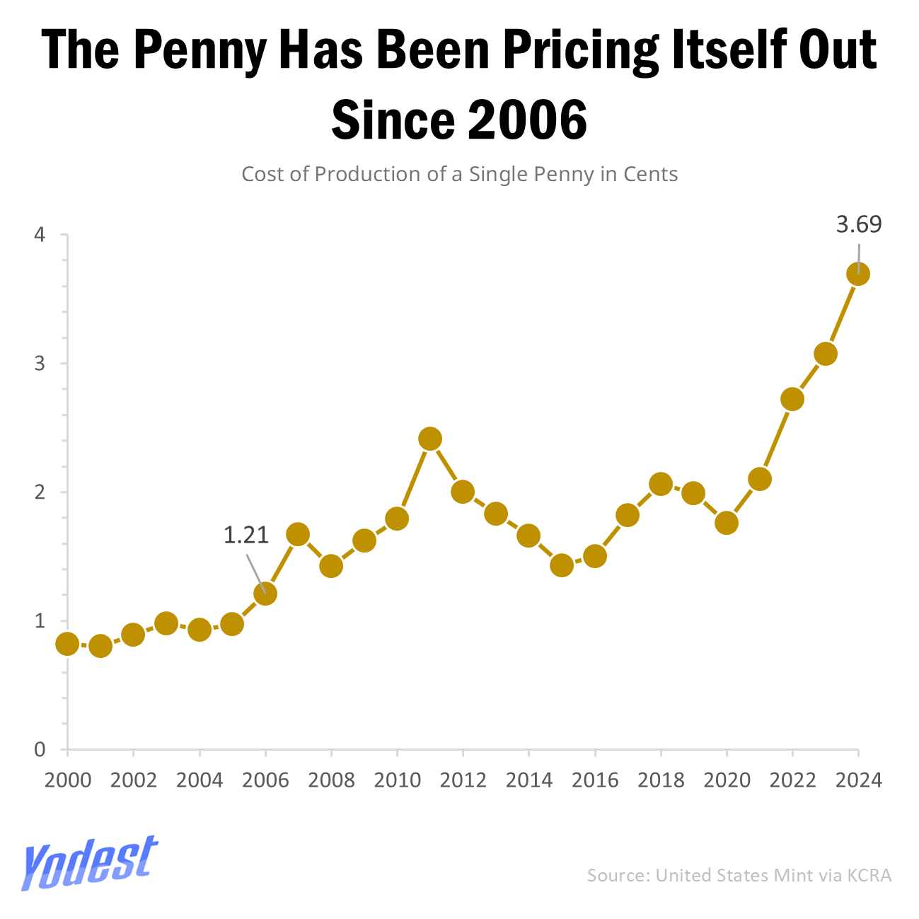 The Penny’s Last Stand: Why the U.S. Is Finally Retiring It