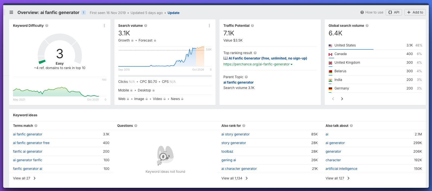 💡Idea: AI Fanfic Generator