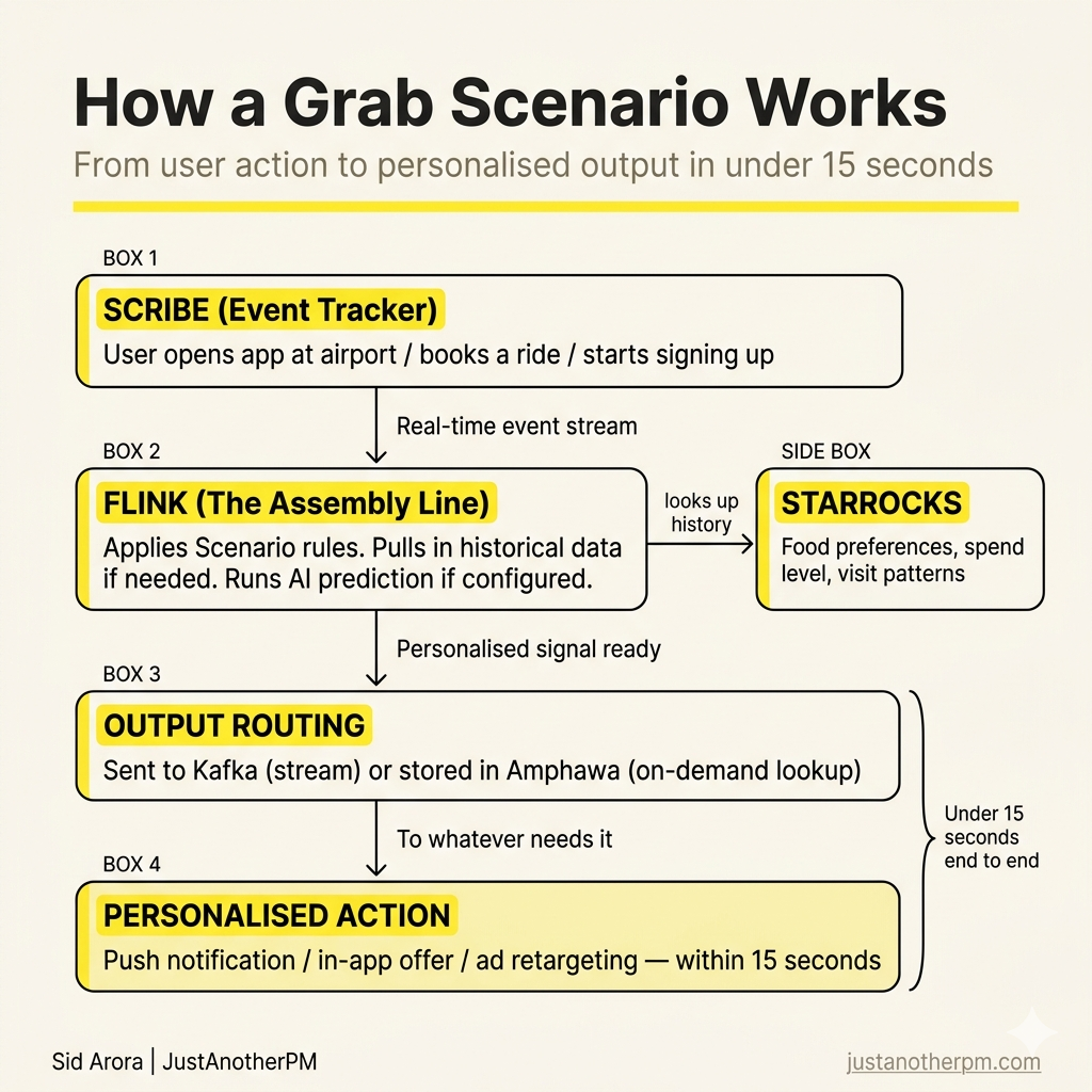 Grab Does Personalisation For Millions In Under 15 Seconds