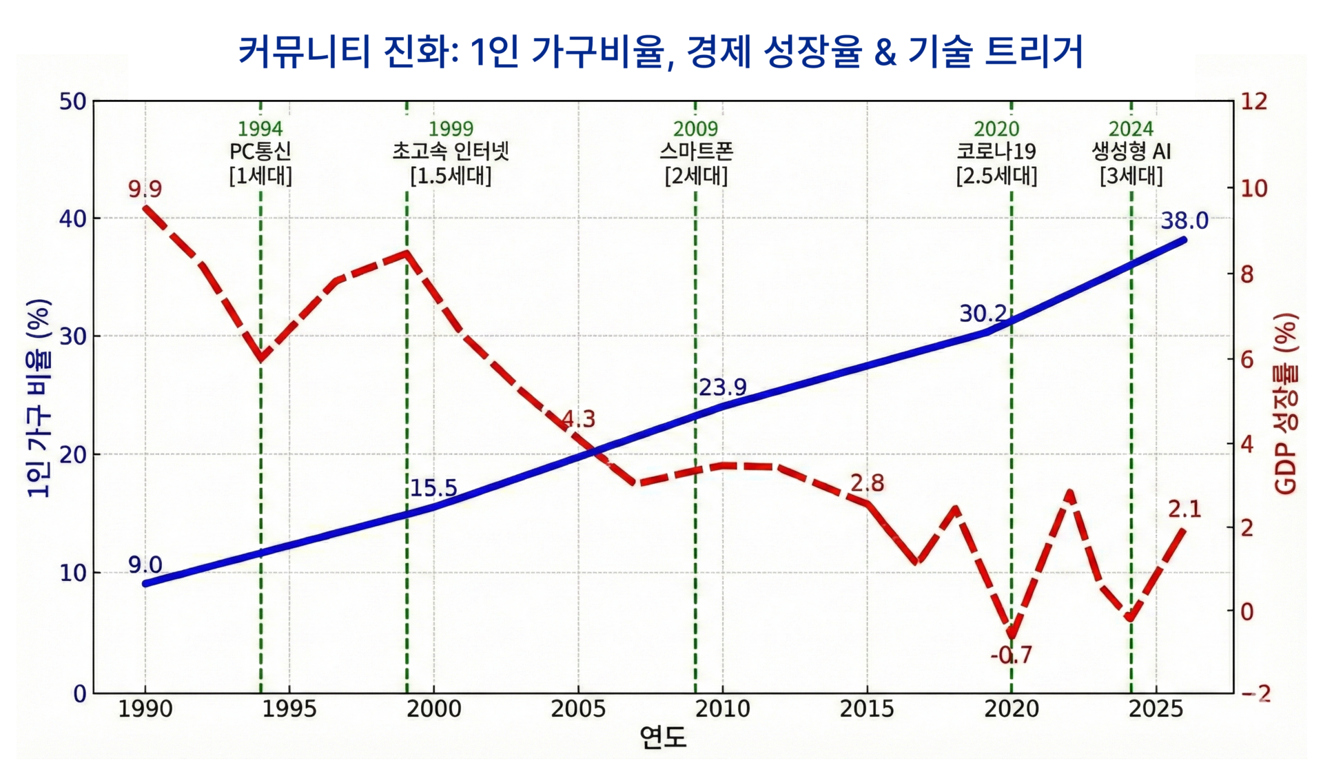 ✍🏻어떤 커뮤니티를 기대하나요? 1부