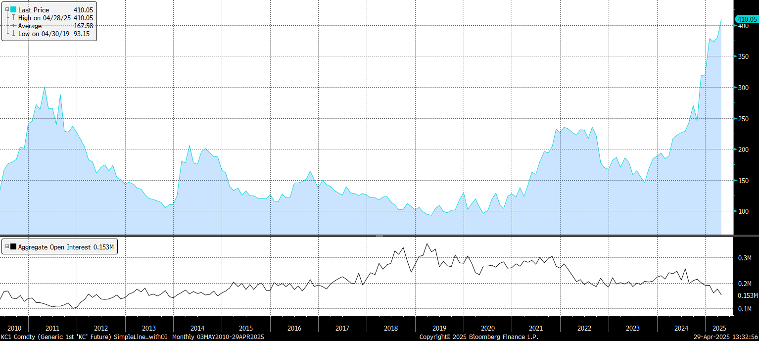 Liquidity? What Liquidity?