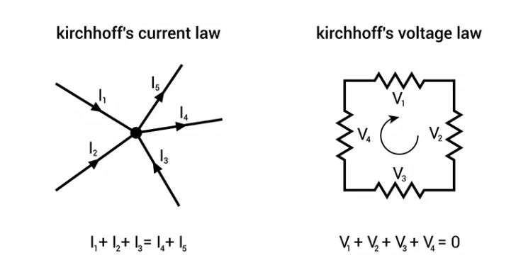 Electrical Fundamentals Part 2