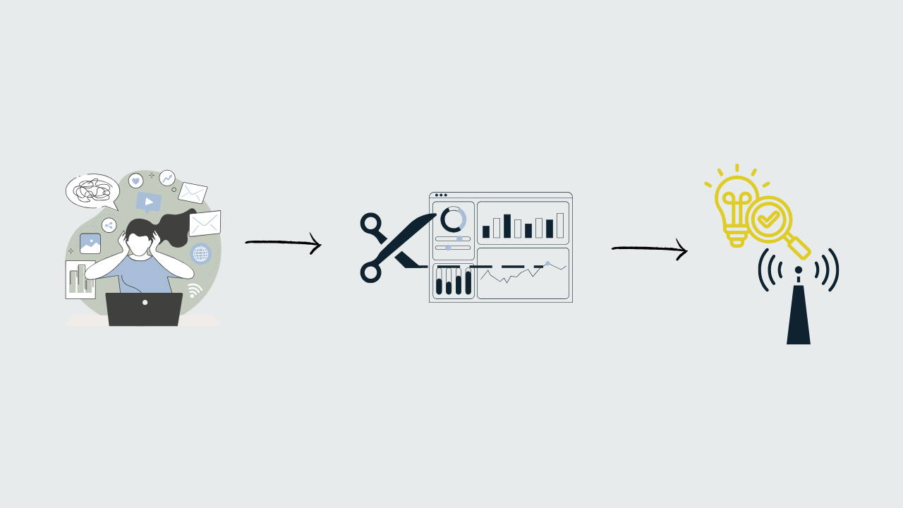 CUT THROUGH THE NOISE AND FIND YOUR SIGNAL