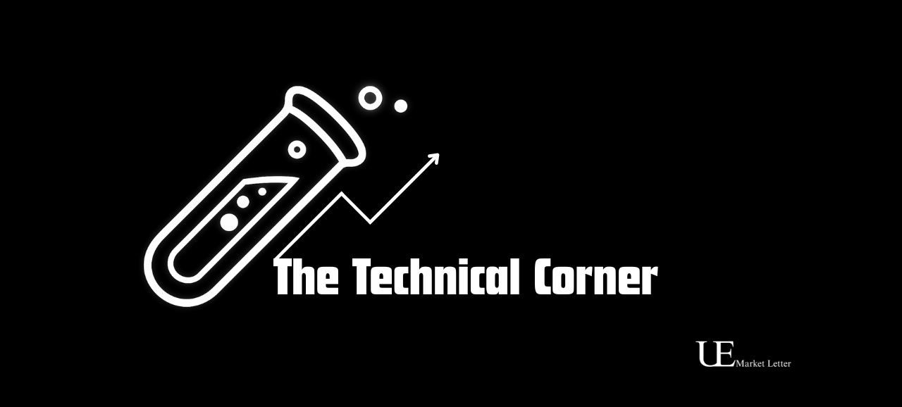 Holiday-Shortened Week: Noise, Wicks, and Key Reactions