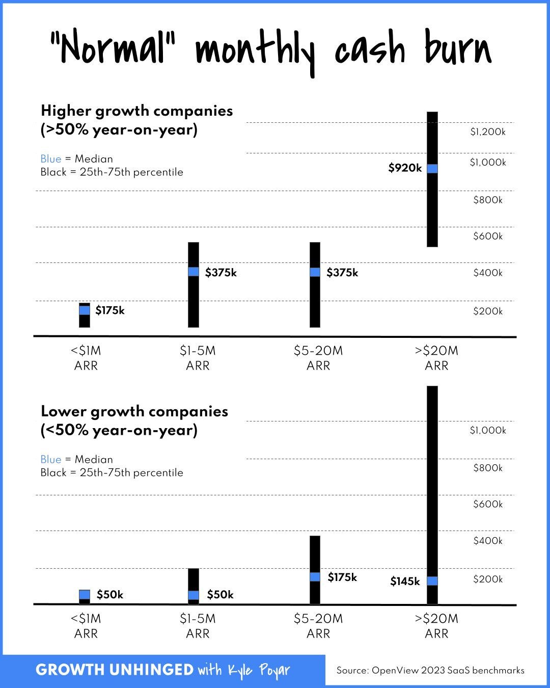 Growth or profitability?