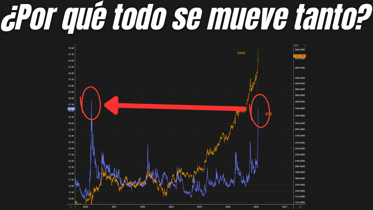 Mucho RUIDO que ALTERA a Wall Street