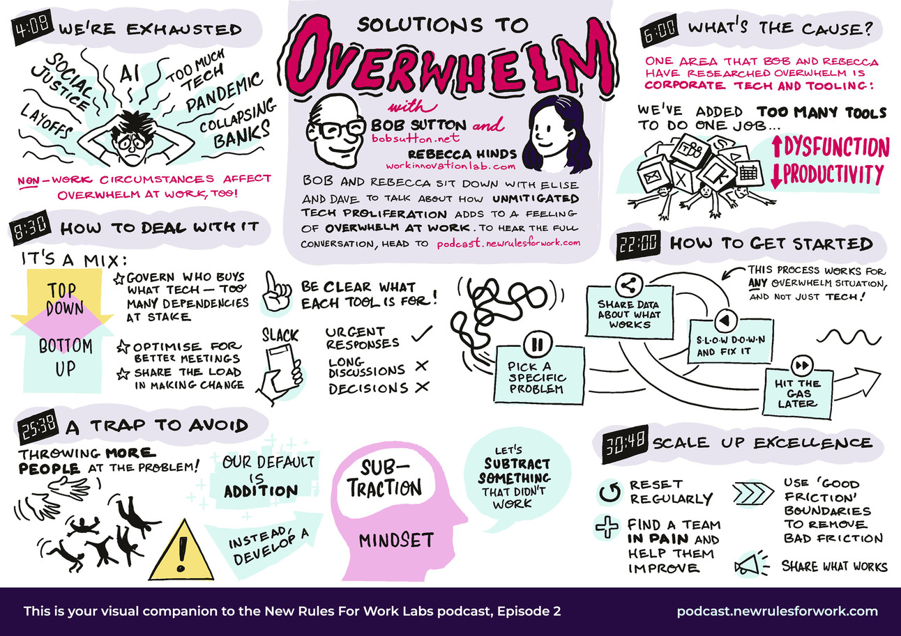 Overcoming Overwhelm at Work with Bob Sutton & Rebecca Hinds