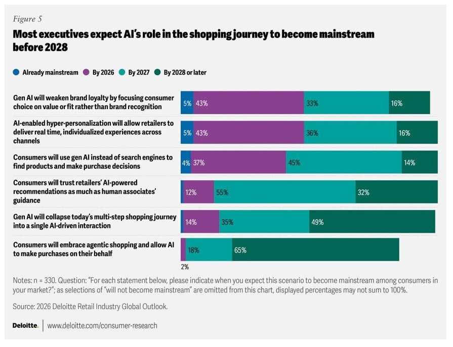 Killing Brands for Higher Margins