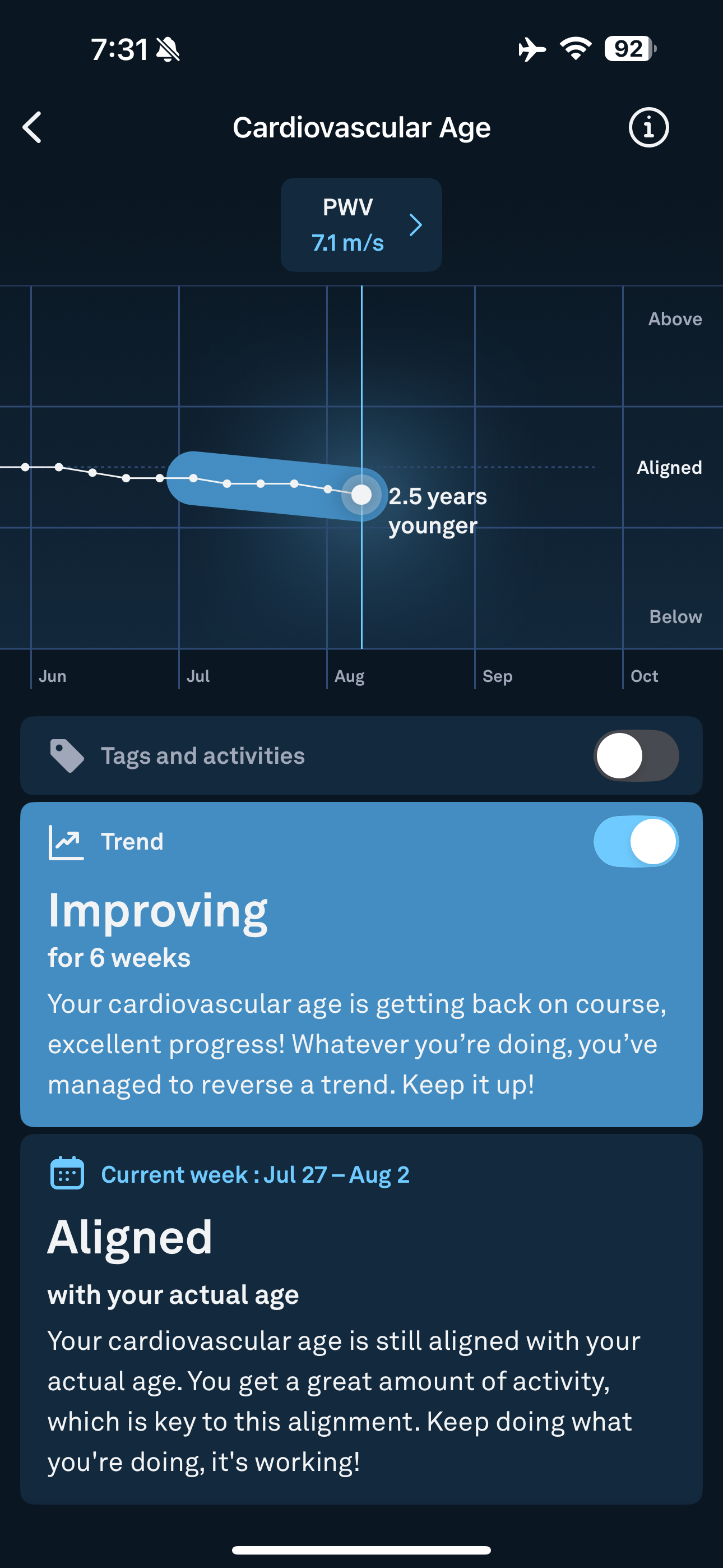 One gram. One night. 2.5 years younger