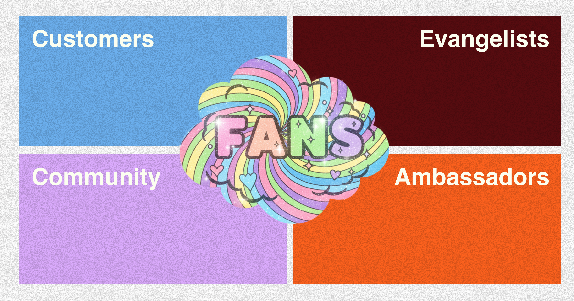 Fans love you. Communities connect with each other.