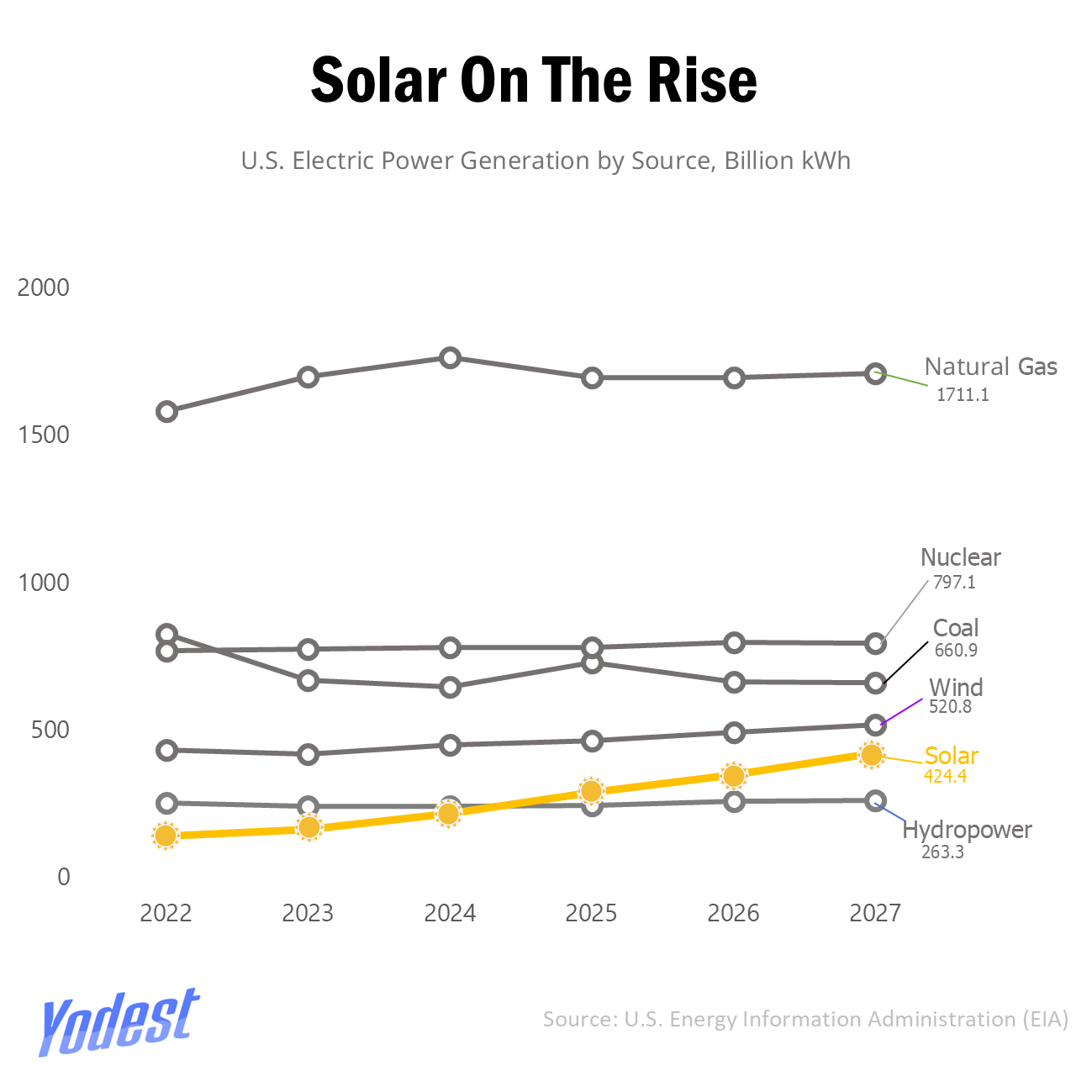 Is The Unusual Federal Resistance Drowning America's Clean Energy Momentum