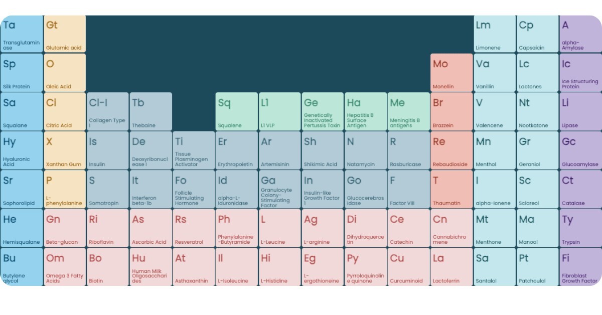 FoodTech Weekly #242 by Daniel S. Ruben