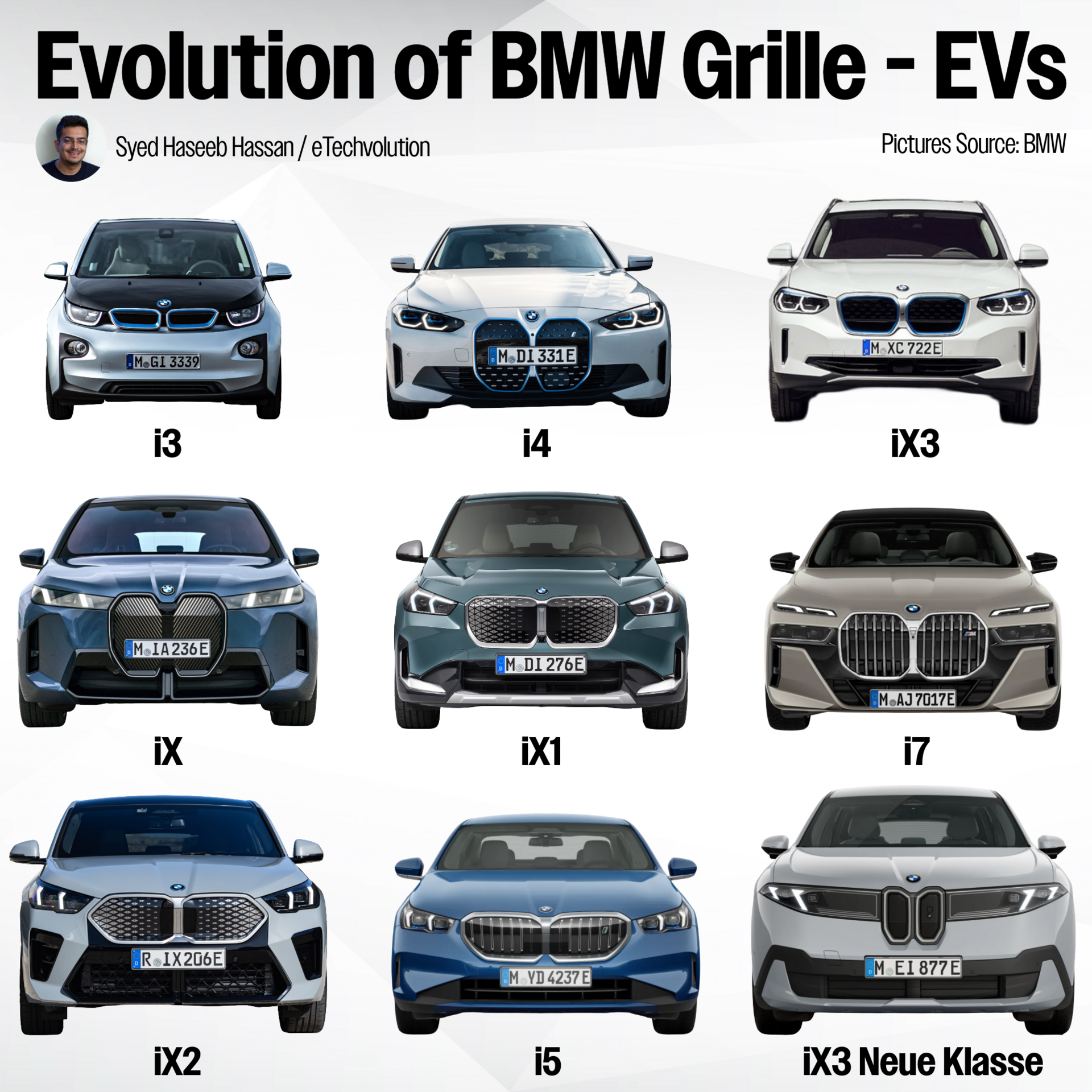 The Evolution of BMW’s EV Grille! Which one looks the best?