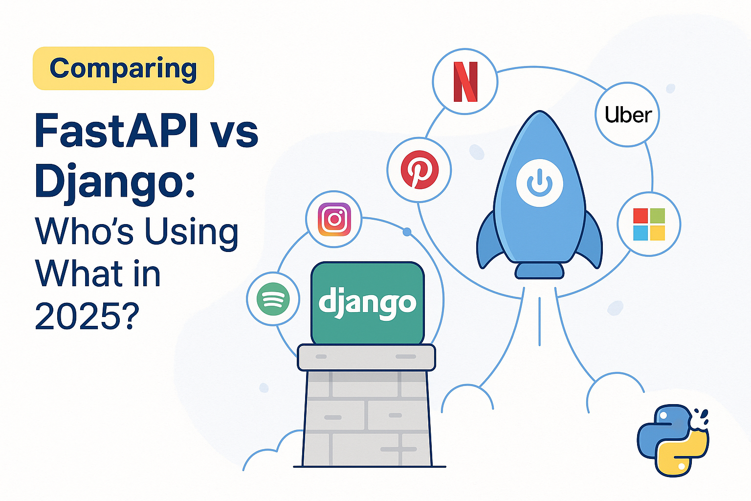 An Overview of Companies using the FastAPI and Django Python Web Frameworks