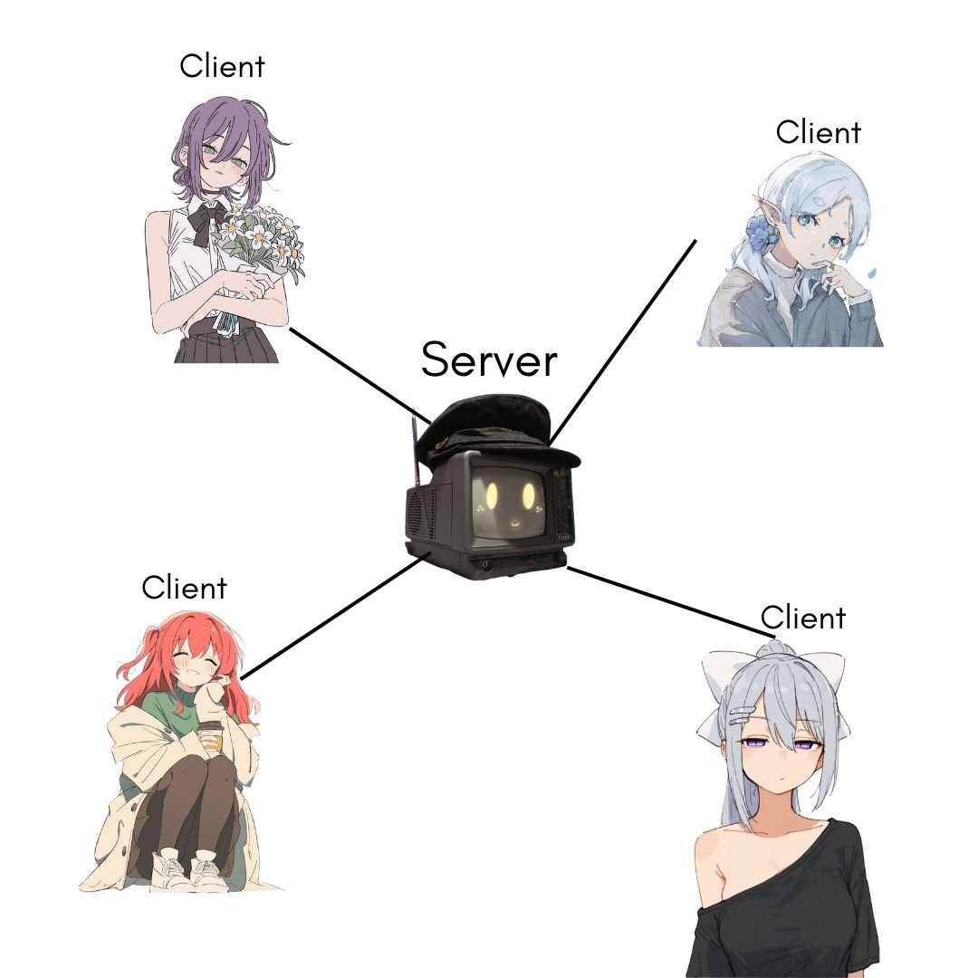4 API Types Explained In 4 Minutes