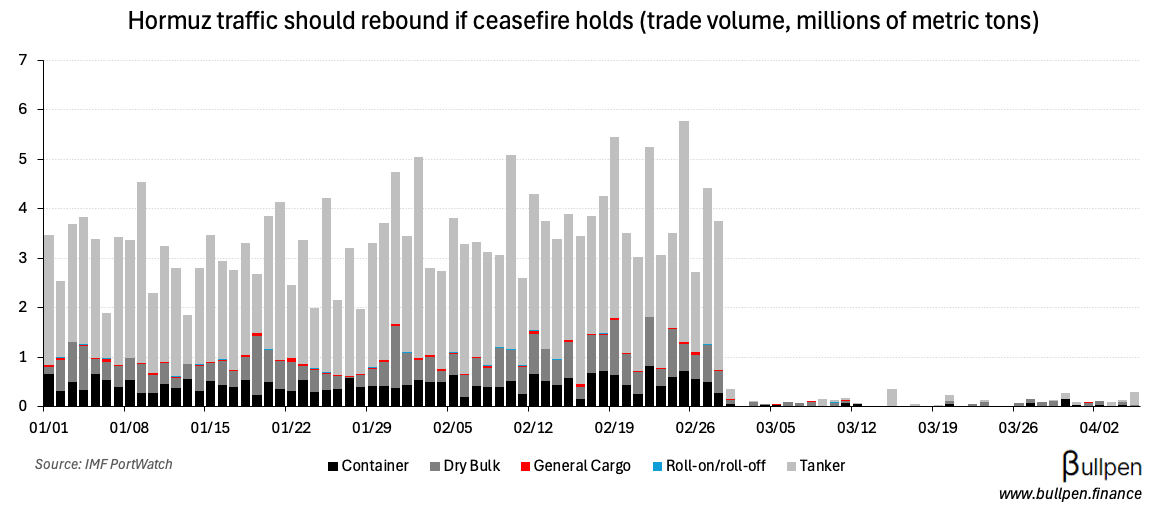 Two-week Iran ceasefire deal reached, outcome uncertain