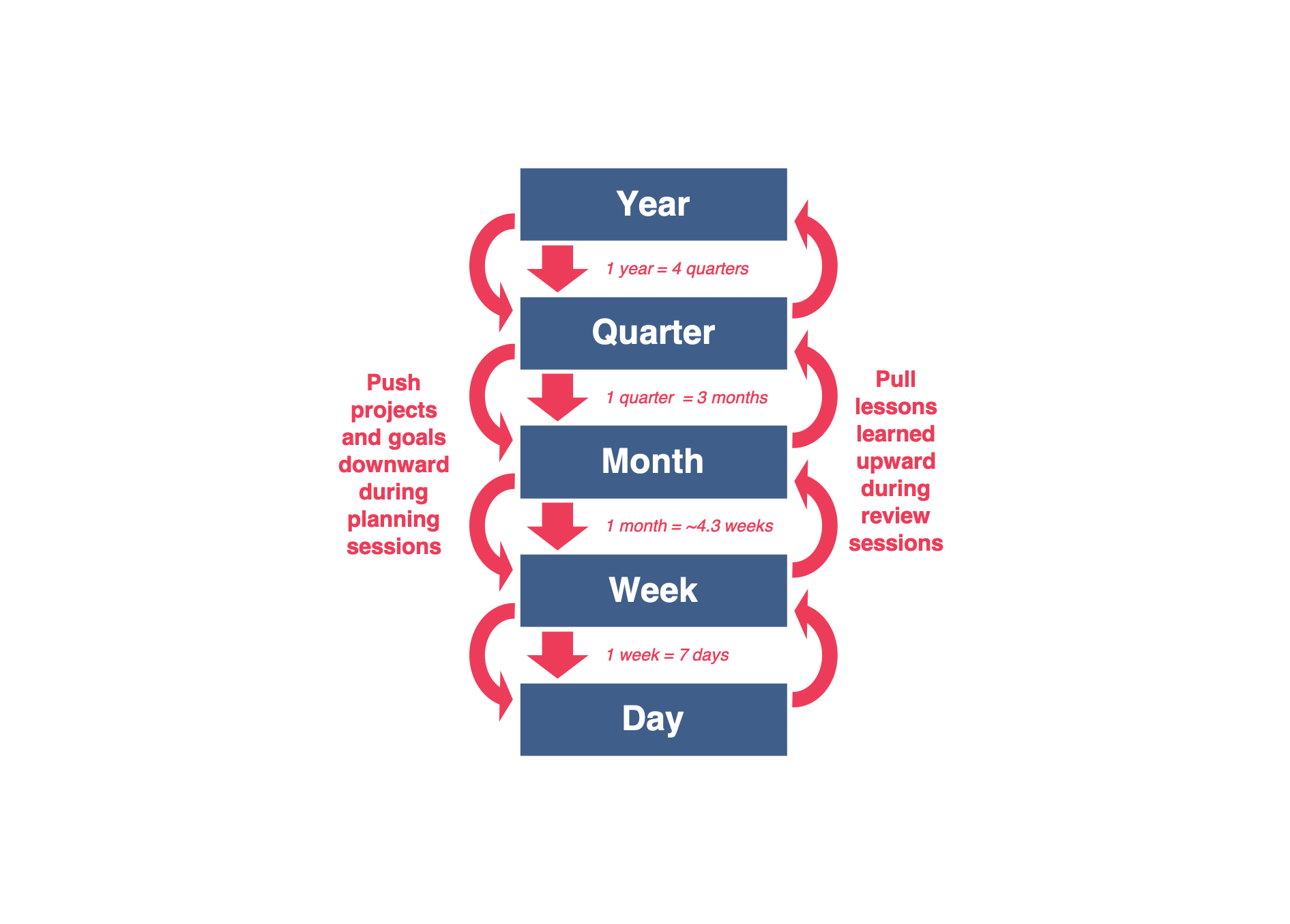 Achieve Your Goals in 2025