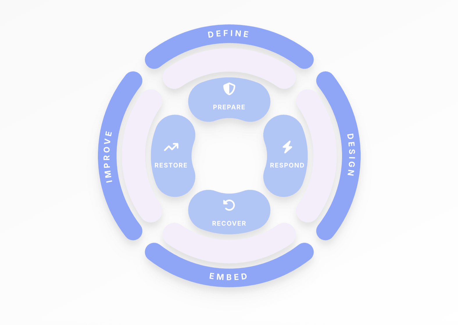 Crisis Communication Is Now a Certified Requirement